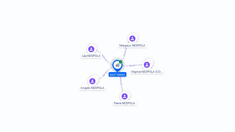 Cartographie gratuite de MLP IMMO