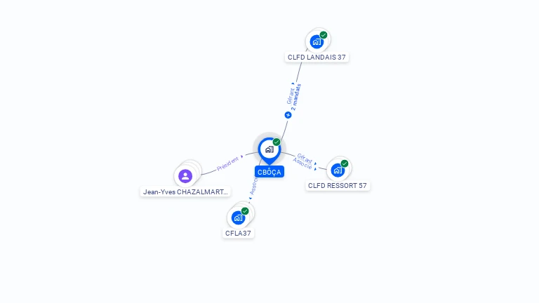 Cartographie gratuite de CBOCA