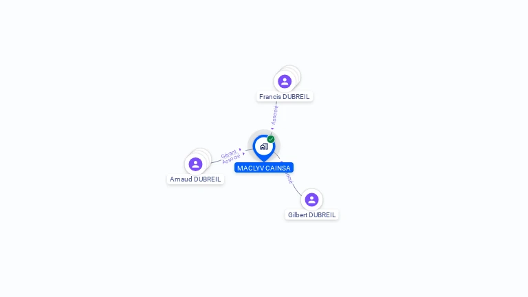 Cartographie gratuite de MACLYV CAINSA