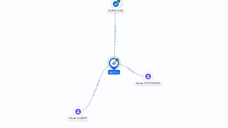 Cartographie gratuite de NEXTA