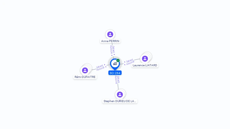 Cartographie gratuite de SCI 264