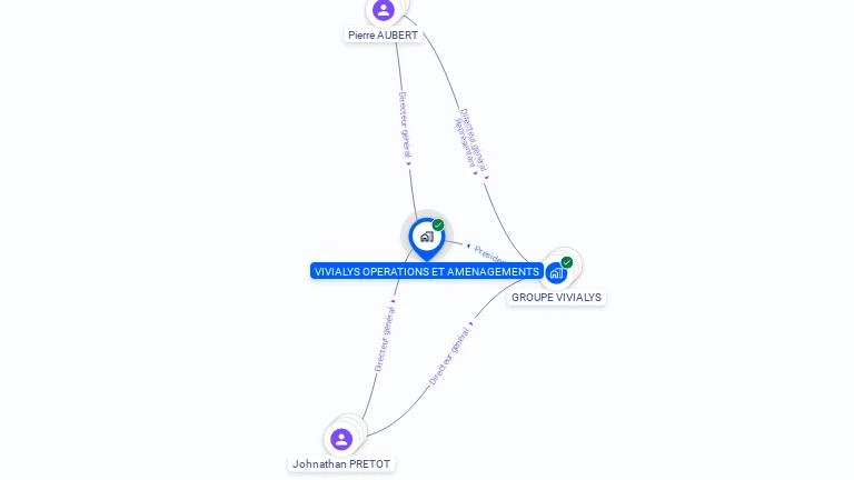 Cartographie gratuite de VIVIALYS OPERATIONS ET AMENAGEMENTS