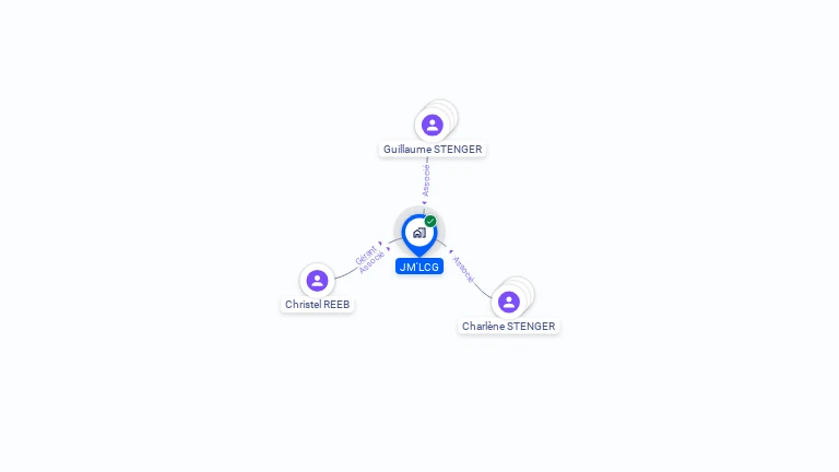 Cartographie gratuite de JM'LCG
