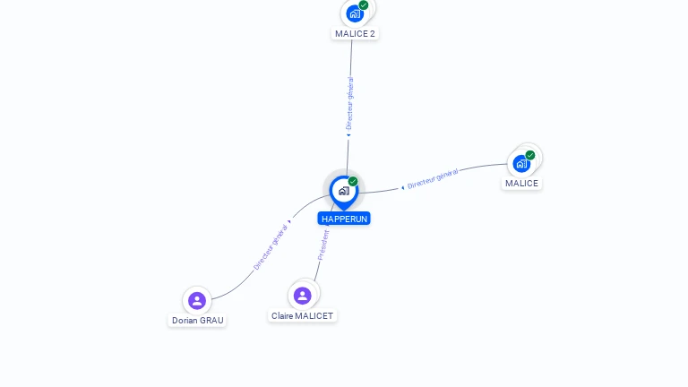 Cartographie gratuite de HAPPERUN