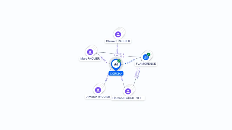 Cartographie gratuite de CORCHA