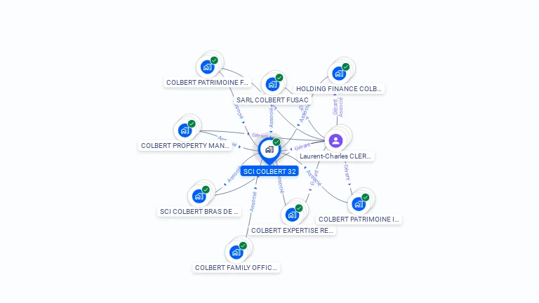 Cartographie gratuite de SCI COLBERT 32