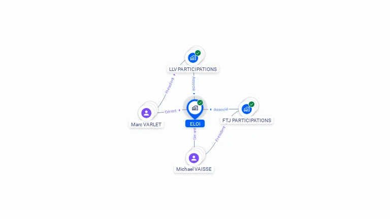 Cartographie gratuite d'ELOI