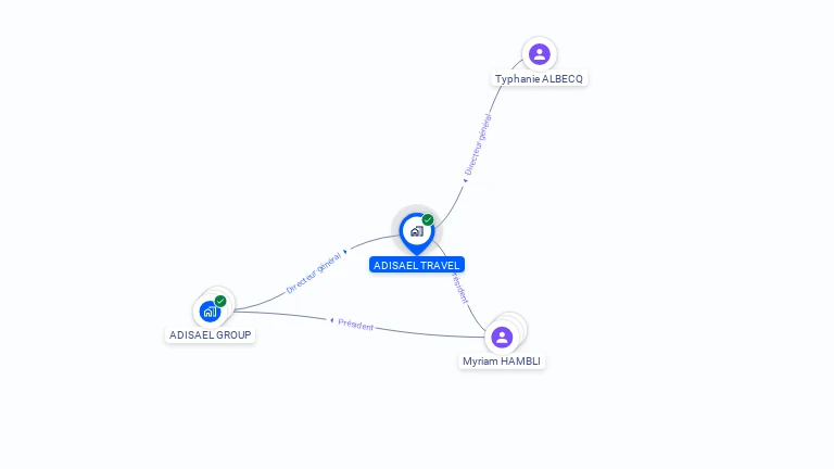 Cartographie gratuite d'ADISAEL TRAVEL