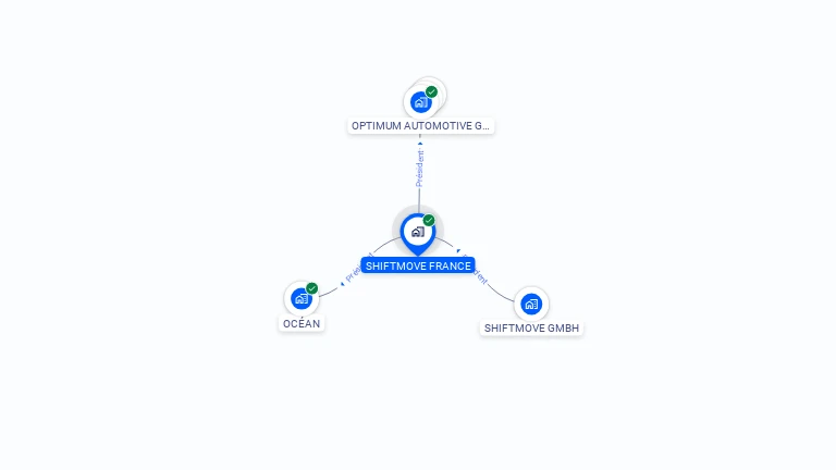 Cartographie gratuite de SHIFTMOVE FRANCE