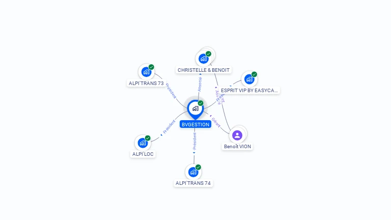 Cartographie gratuite de BVGESTION