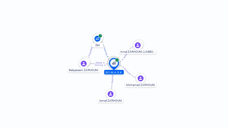 Cartographie gratuite de SCI M.A.S.K.