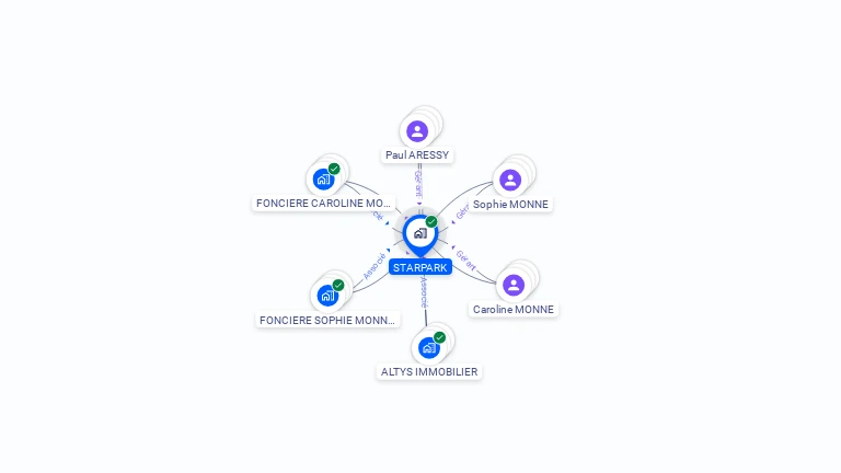 Cartographie gratuite de STARPARK