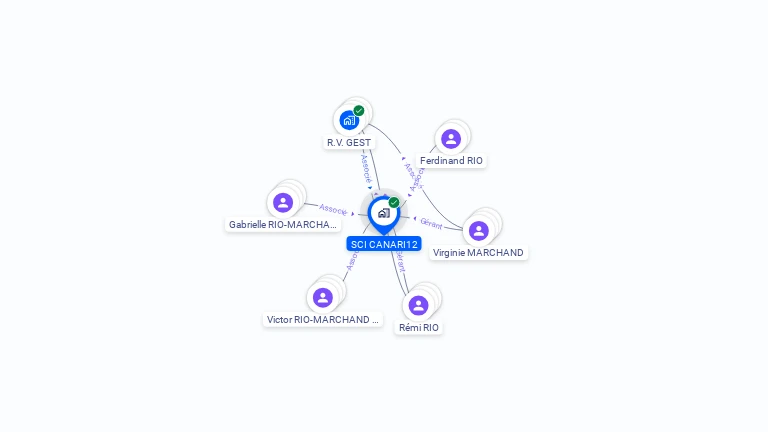 Cartographie gratuite de SCI CANARI12