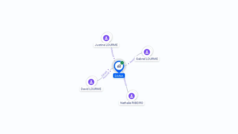 Cartographie gratuite de DANA