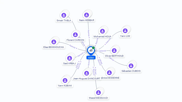 Cartographie gratuite de MBM