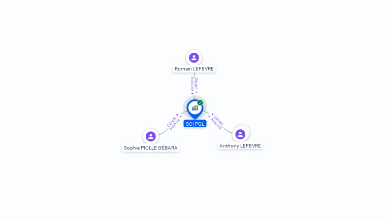 Cartographie gratuite de SCI PGL