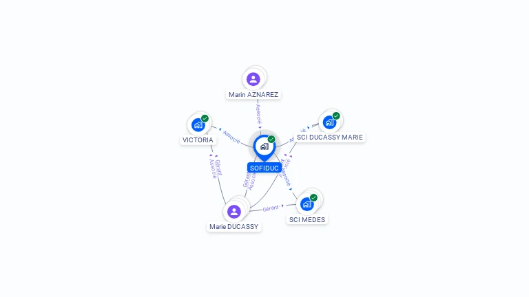 Cartographie gratuite de SOFIDUC