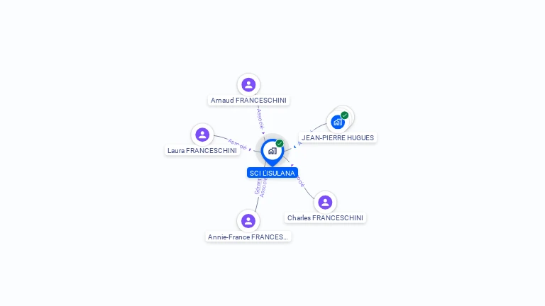 Cartographie gratuite de SCI L'ISULANA