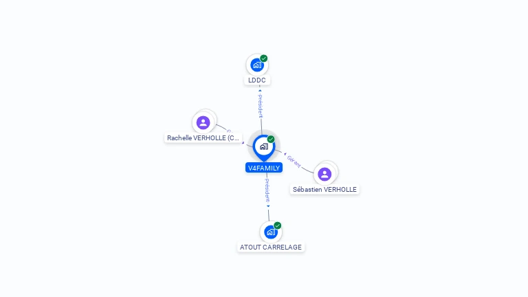 Cartographie gratuite de V4FAMILY