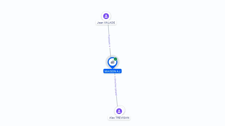 Cartographie gratuite de MAISON AJ