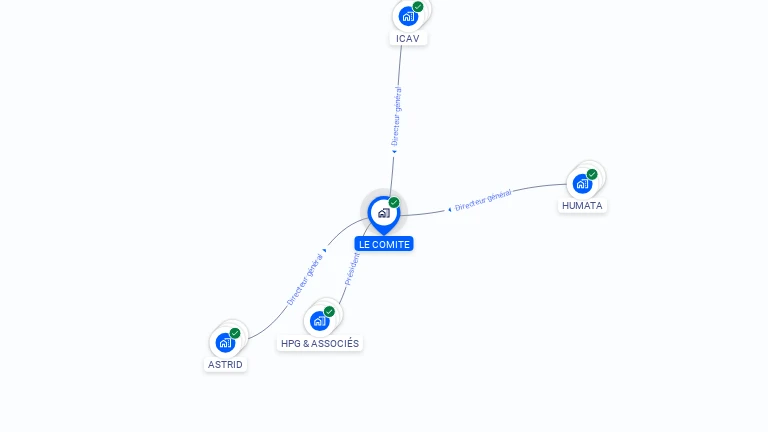 Cartographie gratuite de LE COMITE