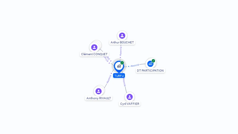 Cartographie gratuite de TURFU