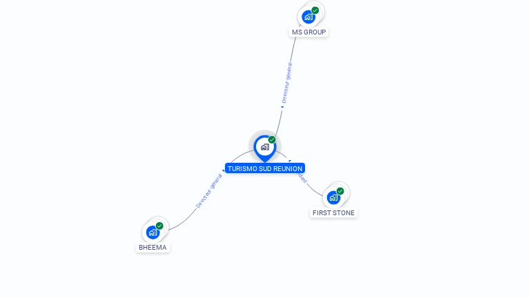 Cartographie gratuite de TURISMO SUD REUNION