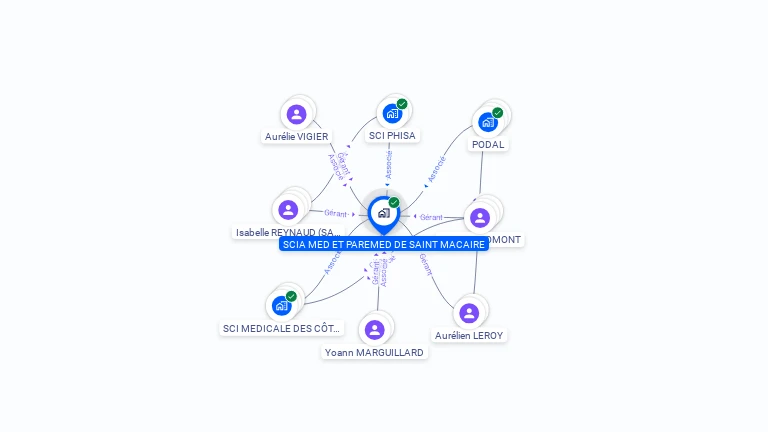 Cartographie gratuite de SCIA MED ET PAREMED DE SAINT MACAIRE