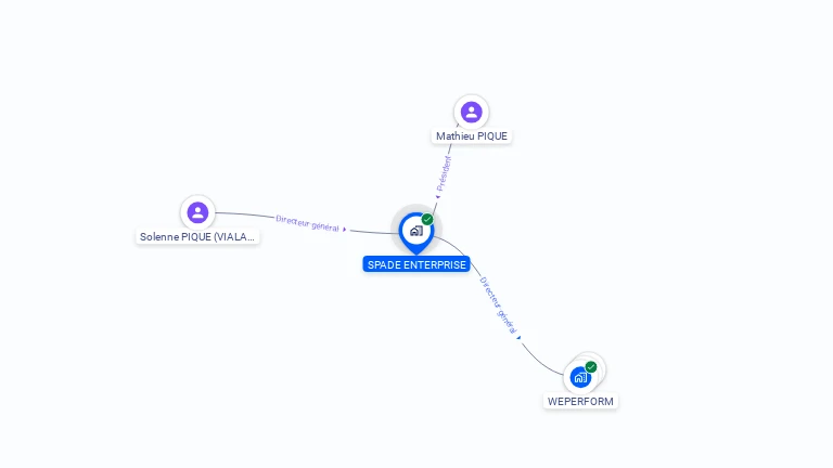 Cartographie gratuite de SPADE ENTERPRISE