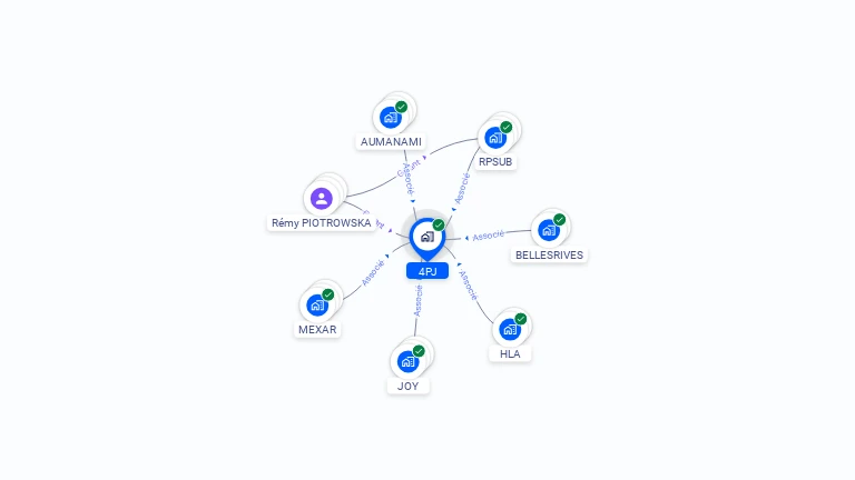 Cartographie gratuite de 4PJ
