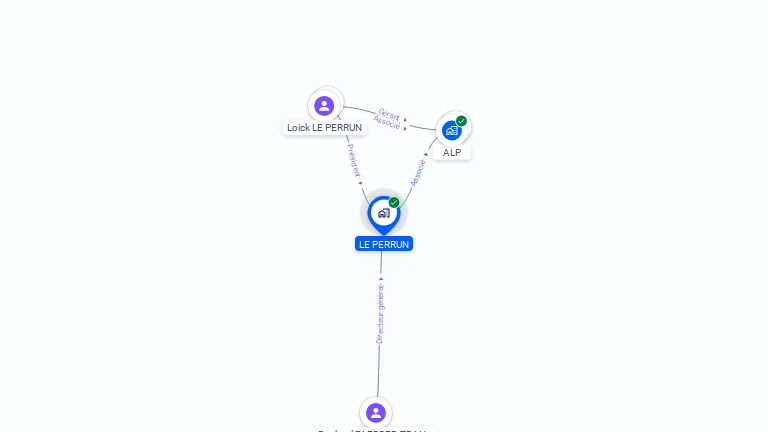 Cartographie gratuite de LE PERRUN