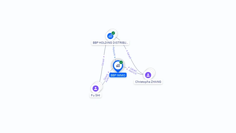 Cartographie gratuite de BBP IMMO