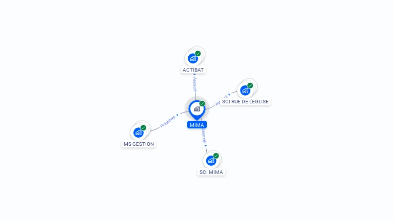 Cartographie gratuite de MIMA