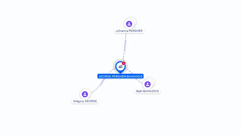 Cartographie gratuite de GEORGE-PERGHER-BAHADDIS