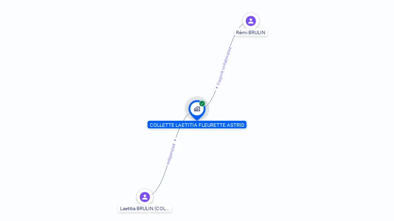 Cartographie gratuite de MADAME LAETITIA BRULIN