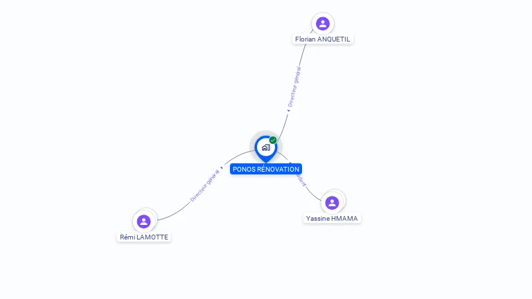 Cartographie gratuite de PONOS RENOVATION