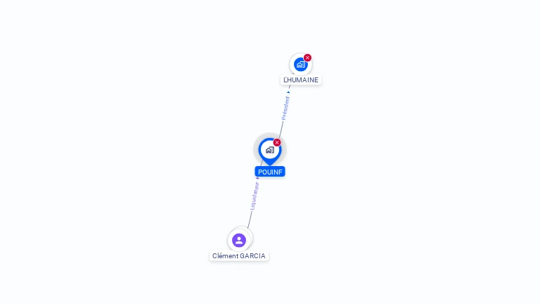 Cartographie gratuite de POUINF