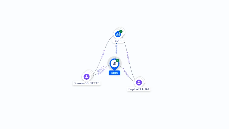 Cartographie gratuite de ROIS