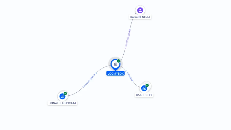 Cartographie gratuite de LOCMYBOX