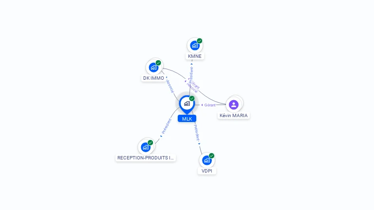 Cartographie gratuite de MLK