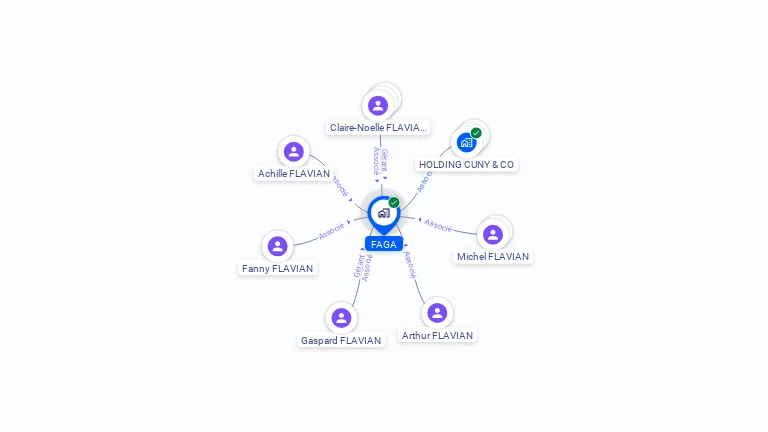Cartographie gratuite de FAGA