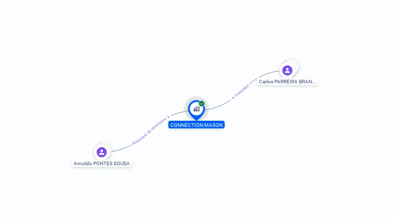 Cartographie gratuite de CONNECTION MASON