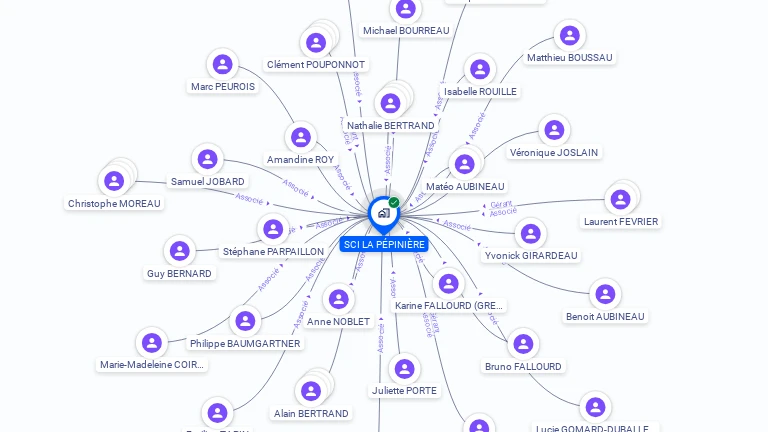 Cartographie gratuite de SCI LA PEPINIERE