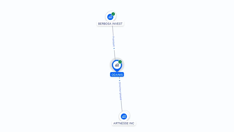 Cartographie gratuite d'ODANIS