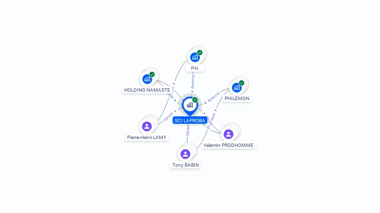 Cartographie gratuite de SCI LAPROBA