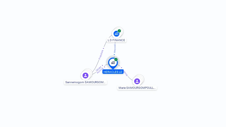 Cartographie gratuite de HERACLES LD