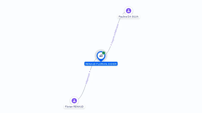 Cartographie gratuite de MONSIEUR FLORIAN RENAUD