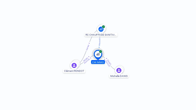 Cartographie gratuite de CM IMMO