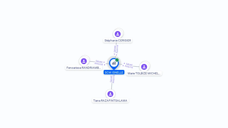 Cartographie gratuite de SCM ISNELLE