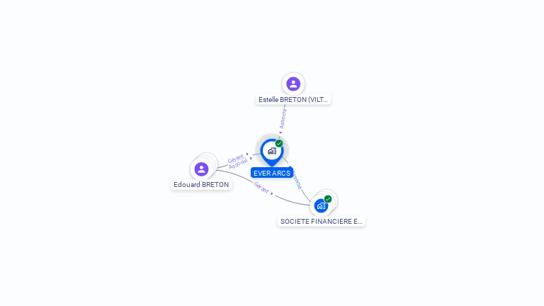 Cartographie gratuite d'EVER ARCS
